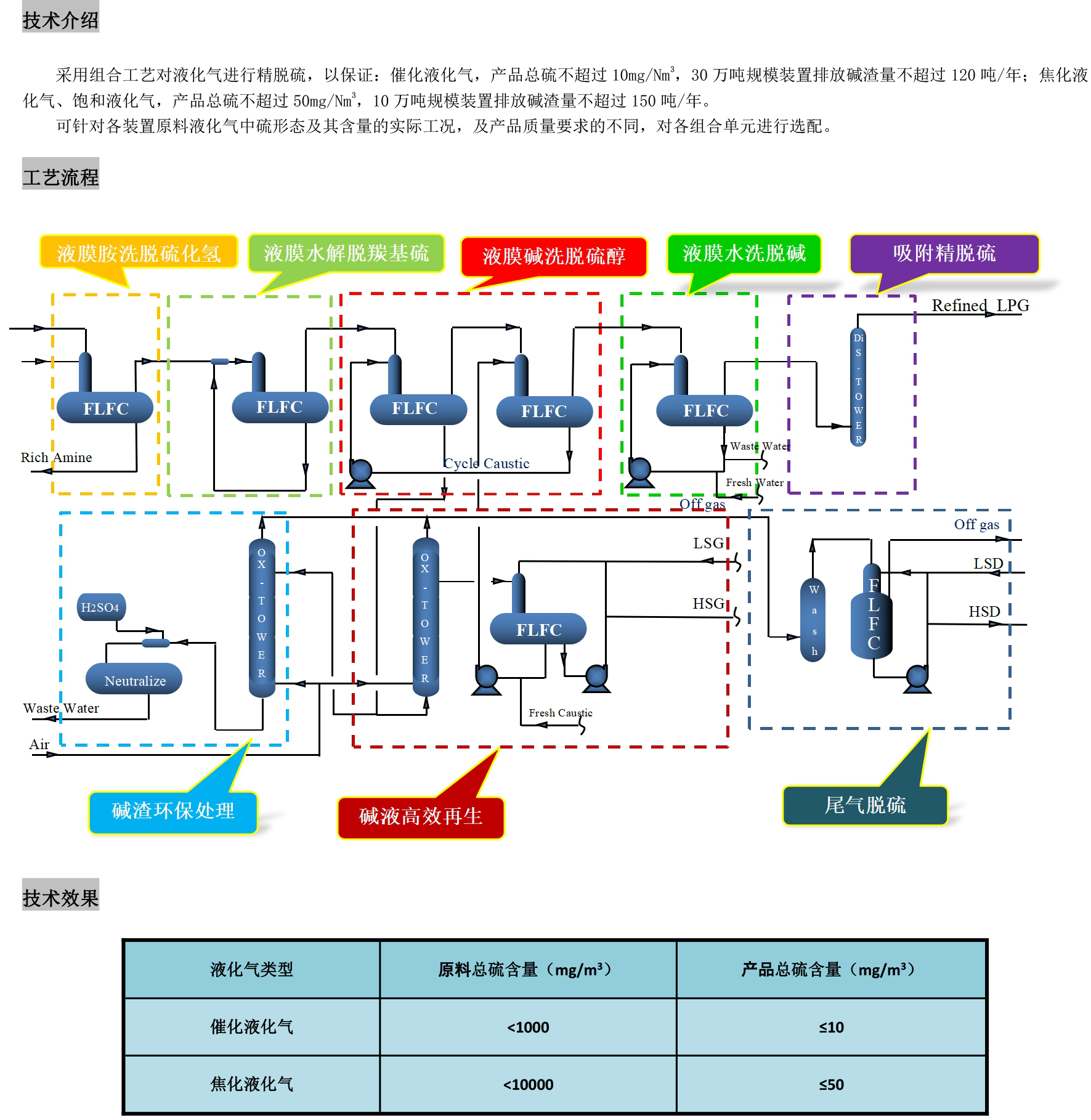1液化气精脱硫技术.png